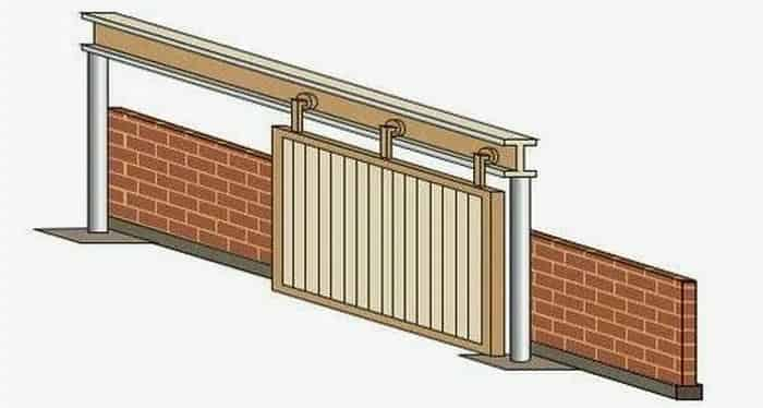 Виды откатных ворот и их конструкция: подвесные, консольные, на колёсах